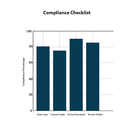 Complex Compliance and Regulatory Requirements - Checklist