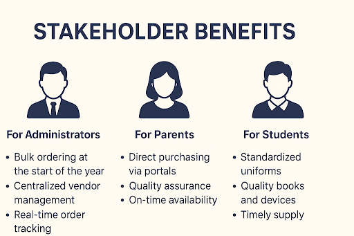 STAKEHOLDER BENEFITS