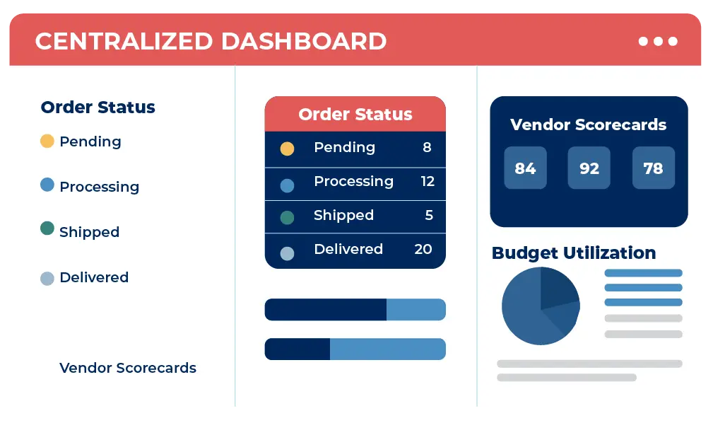 Centralized Dashboard Mockup